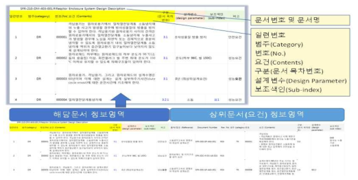 기술DB 구축용 엑셀 양식 및 작성 예시