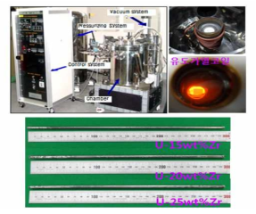 유도가열시험 및 Zr 고함량 연료심 제조