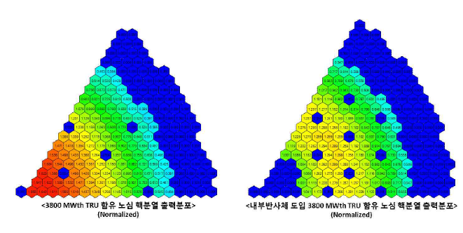 내부반사집합체 도입에 따른 핵분열 출력분포