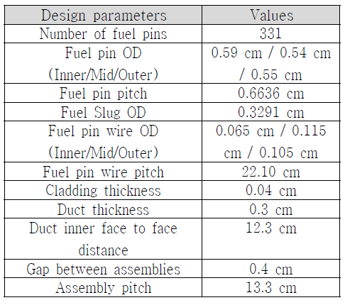 계단형 대용량 TRU함유노심 핵연료집합체 설계 인자