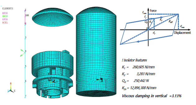 건물 모델 및 면진장치 특성