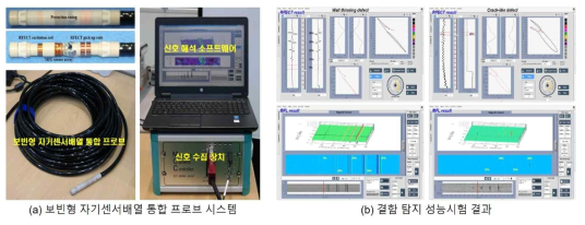 보빈형 자기센서배열 통합 프로브 시스템 및 성능시험 결과