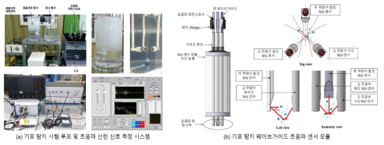 기포 탐지 초음파 측정 장치 및 기포 탐지 웨이브가이드 초음파센서 모듈