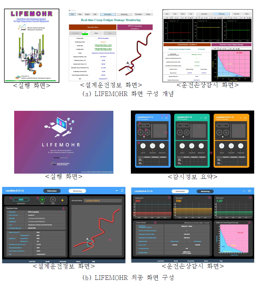 LIFEMOHR의 감시 화면 구성