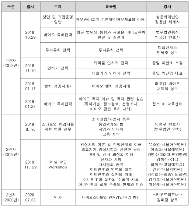 바이오스타 교육프로그램 리스트