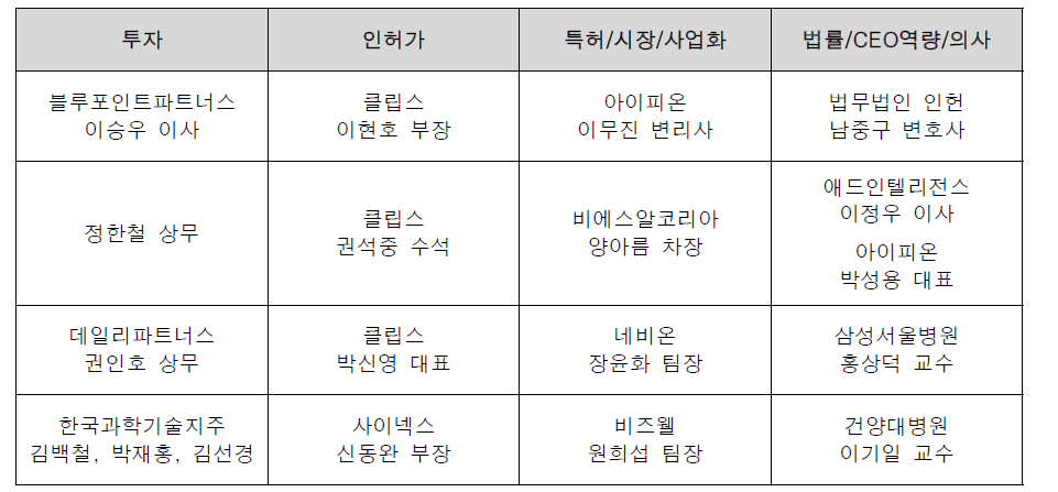 바이오스타 멘토 리스트