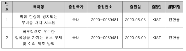 전한용 박사님 특허출원리스트