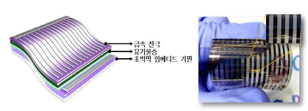 초박막 임베디드 기판 기반의 유기태양전지