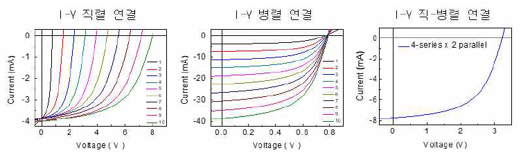 소자의 직렬, 병렬, 및 직-병렬 연결에 따른 특성평가