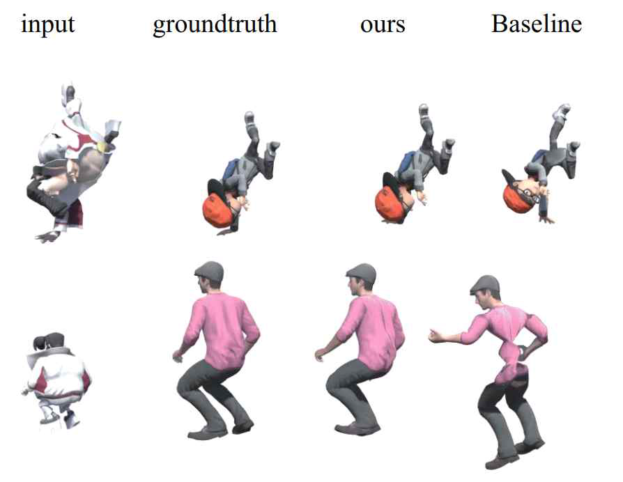 모션 리타겟팅 결과. 기존 방법(Baseline[Villegas et al.])으로 처리 불가능한 모션을 제안한 방법(ours)으로 리타겟팅 수행함