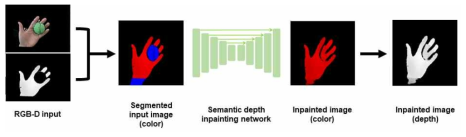 Semantic depth inpainting 시스템 구성