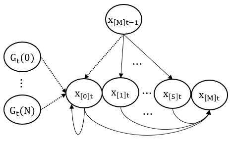 Sensor-fusion HPF model