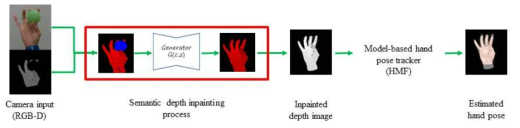 개선된 semantic depth inpainting network 기반 hand pose tracker