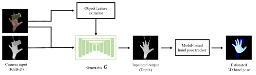 대상 객체의 특징맵을 활용한 손 모델 자세 추적 시스템 개념도