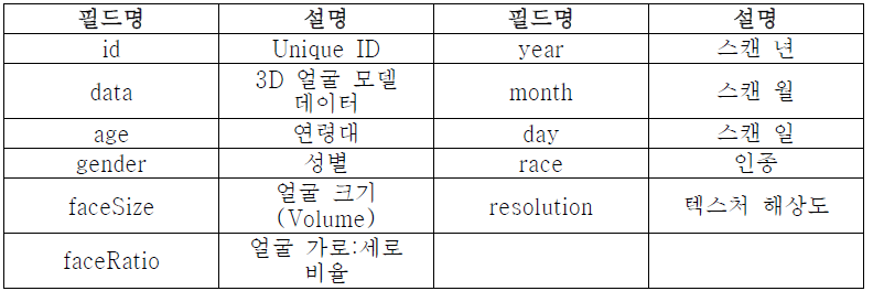 데이터베이스 테이블 구조