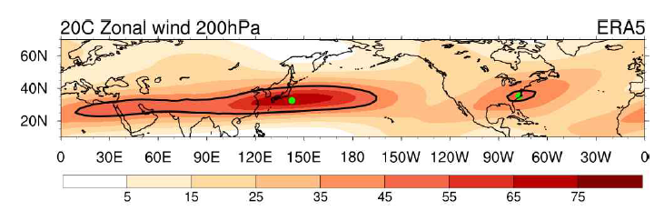 Longitude-latitude cross section of ERA5 zonal wind 200 hPa (m s-1) for climatology (1985~2014) in boreal winter. Green dots indicate the maximum value of zonal wind 200 hPa over Pacific and Atlantic Oceans. Black contours denote 45 m s-1 over Pacific and Atlantic Oceans
