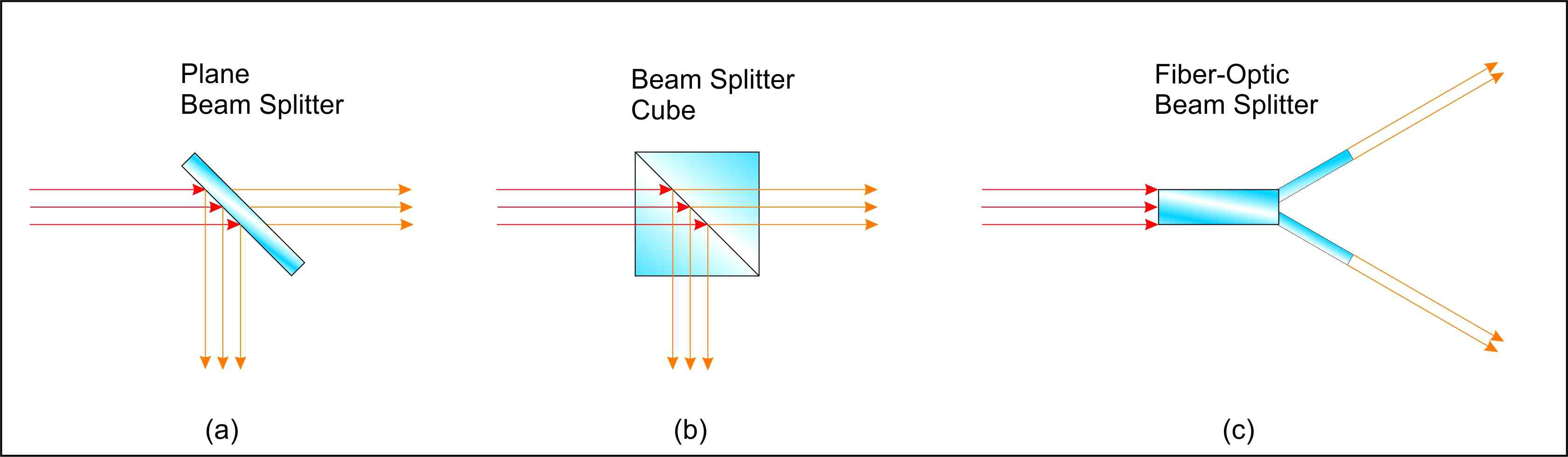 Beam splitter 작동 원리