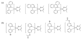 본 연구에서 사용할 이리듐 착화합물의 예시: (a) 적색 발광 이리듐 착화합물들, (b) 전자 받개를 도입한 (ppy)2Ir(acac) 유도체들