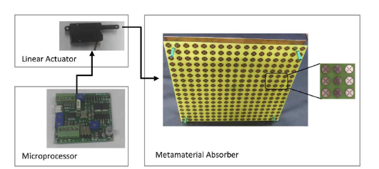 리니어 액추에이터를 이용하여 기계적으로 주파수 가변 가능한 메타물질 흡수체