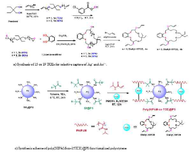 Scheme for the synthesis of 15 or 19TCE, it’s modification and TCE/NIPAM@PS beads