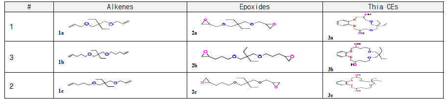 Structure of 15, 17 and 19 thiacrown ethers and their intermediates