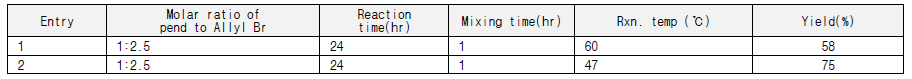 Optimization of alkene intermediate, 1a