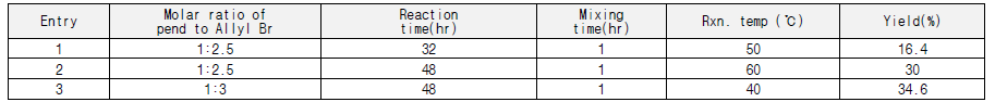 Optimization of alkene intermediate, 1b