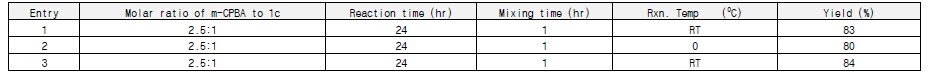 Optimization of bis-epoxide intermediate, 2c