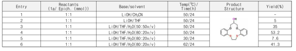 Optimization of the reaction conditions for the synthesis of 13TCE