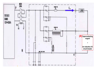 DC 전원부가 연결된 사고발생장치 회로도