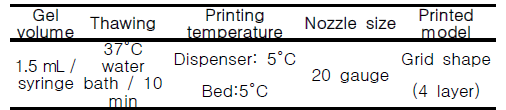 3D 바이오프린팅을 위한 최적 인쇄 조건 확립 정량값 (Pr value) 평가 (b)
