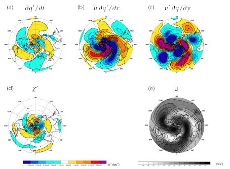 Polar stereography of the (a) QGPV perturbation tendency (), (b) zonal advection of , (c) meridional advection of planetary potential vorticity, (d) non-conservative GWD forcing (), and (e) zonal wind averaged over 0.3–0.1 hPa at lag = –6 (18 January 2009). In (a)–(d), each variable is calculated using the ZWN 1–3 components. Polar stereography is plotted from the equator to the North Pole with an interval of 15 degree latitude