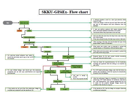 SKKU-GISiEx 구동 로직