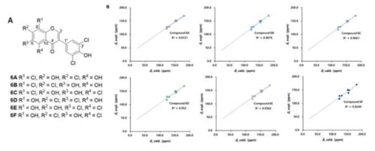 (A) Structures of most possible regioisomers (6A-6F). (B) Regression analysis of calculated versus experimental 13C NMR chemical shifts for compounds 6 and the regioisomers 6A-6F