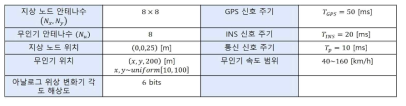 시뮬레이션 파라미터