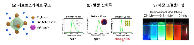 페로브스카이트 소재의 구조와 특성