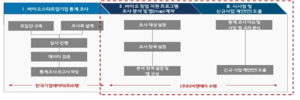 연구 프레임워크