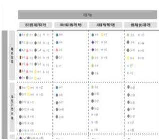 자금 지원 유형 기능별 현황