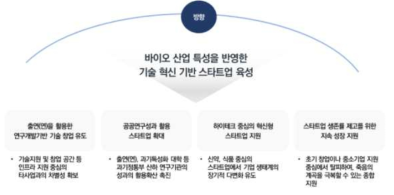 바이오 스타트업 사업 발굴 방향