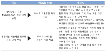 공공연구성과 활용 스타트업 확대 관점의 지원사업(안) Pool