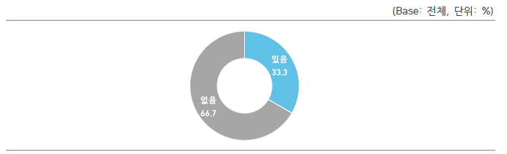 연구데이터 추가 확보 계획 유무