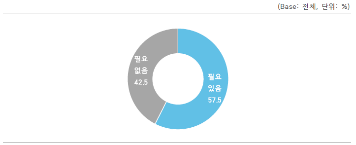 바이오 연구데이터 통합 제공 시 개인 보건의료데이터 제공 필요성