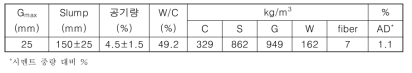 Mix proportion (fck=24MPa)