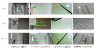 이미지 기반 실내 위치 확인 기술 및 증강현실 기술 기반 시설물 관리 결과 예시