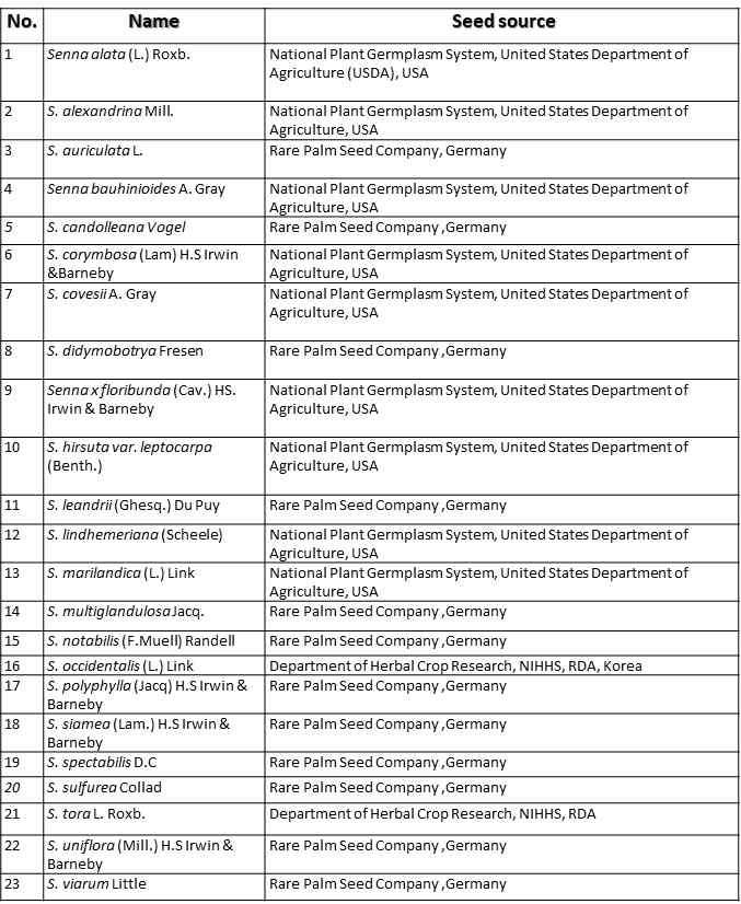 List of Senna species collected with their source and chromosome number