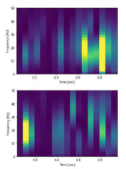 이미지 자극에 대한 TFmap 분석 그래프. Object 이미지의 activation (상)과 숫자 이미지의 activation (하)