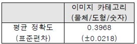 복원 이미지 분류 성능