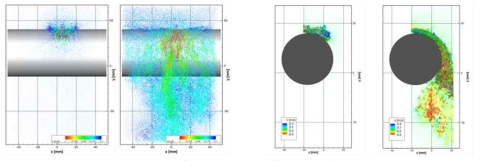 실린더에서 제트의 초기(t = 100) 충돌 및 확산(t = 1,000) 과정에서의 Dense particle tracks (좌)와 3차원 Vorticity 구조 (우)