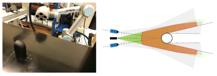 Robotic Coaxial Volumetric Velocimetry