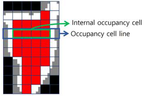 Occupancy cells of the 10th patch in the #1051stframeof ‘Longdress’ sequence